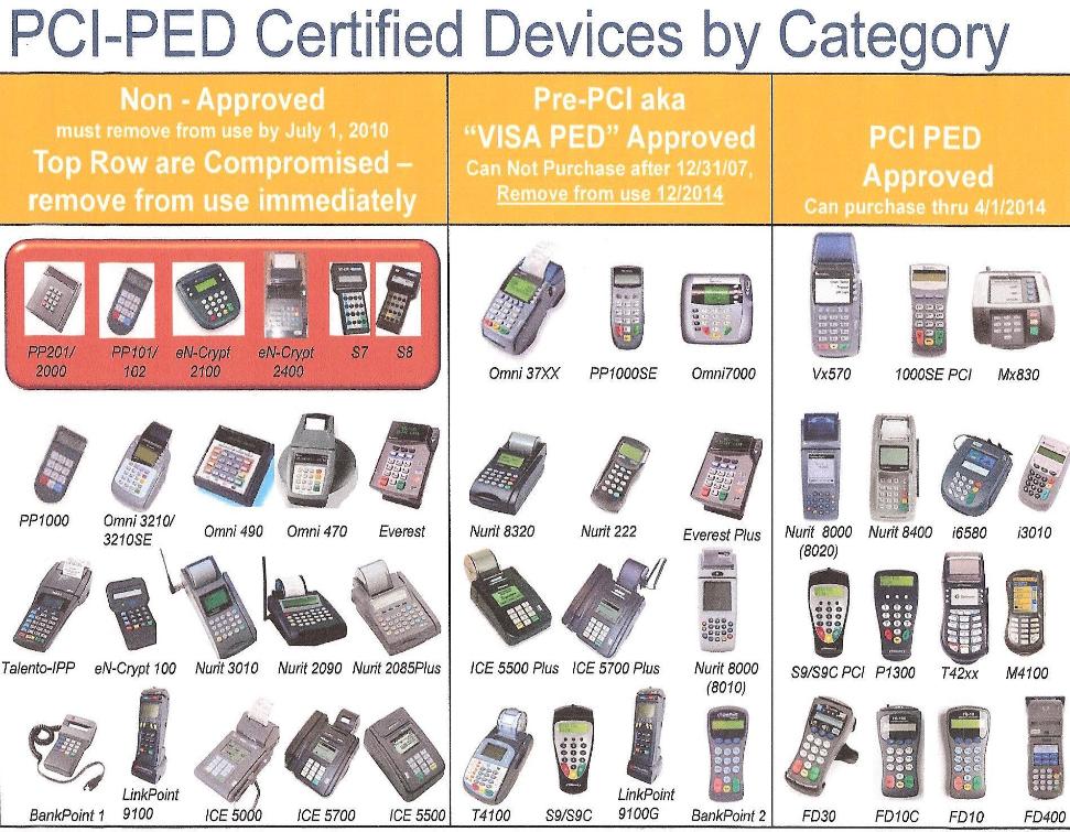 non pci compliant credit card machine list
